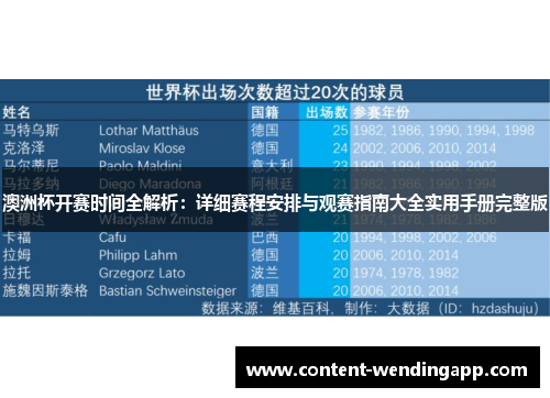 澳洲杯开赛时间全解析:详细赛程安排与观赛指南大全实用手册完整版 澳洲杯开赛时间全解析:详细赛程安排与观赛指南大全实用手册完整版