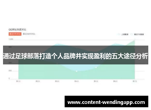 通过足球部落打造个人品牌并实现盈利的五大途径分析 通过足球部落打造个人品牌并实现盈利的五大途径分析