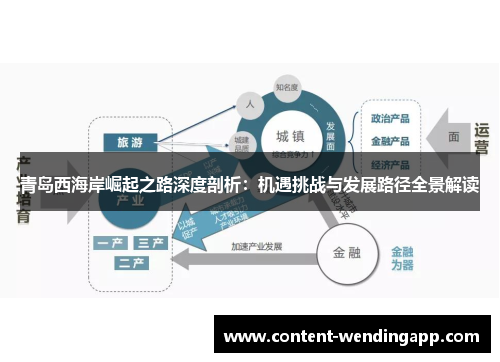 青岛西海岸崛起之路深度剖析:机遇挑战与发展路径全景解读 青岛西海岸崛起之路深度剖析:机遇挑战与发展路径全景解读