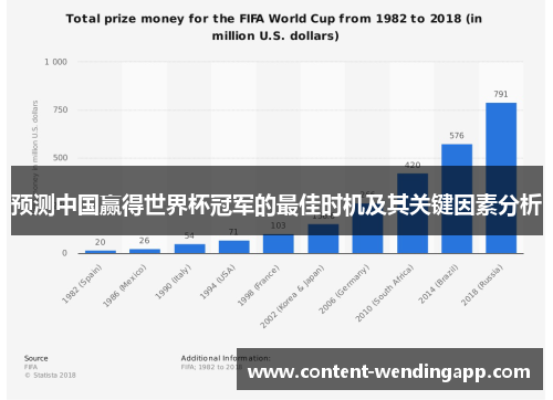 预测中国赢得世界杯冠军的最佳时机及其关键因素分析
